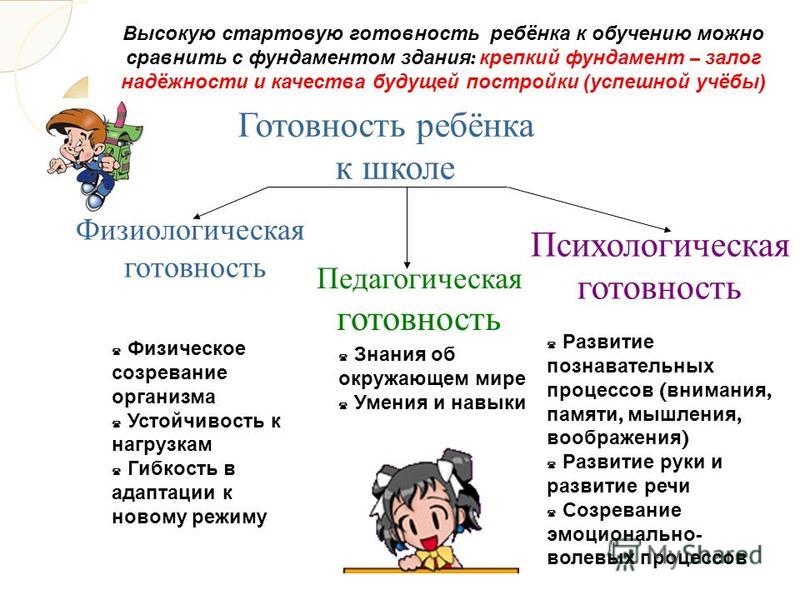 готовность ребенка к школе